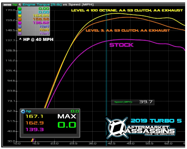 RZR TURBO / TURBO S TUNER 17-TO CURRENT YEAR MODELS (16 MODELS MUST CALL IN 985-687-1619)